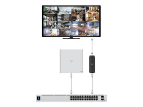 UbiQuiti UniFi Protect ViewPort PoE - Netzwerkmedien-Streaming-Adapter - Gigabit Ethernet - 1000Base-T (PoE)