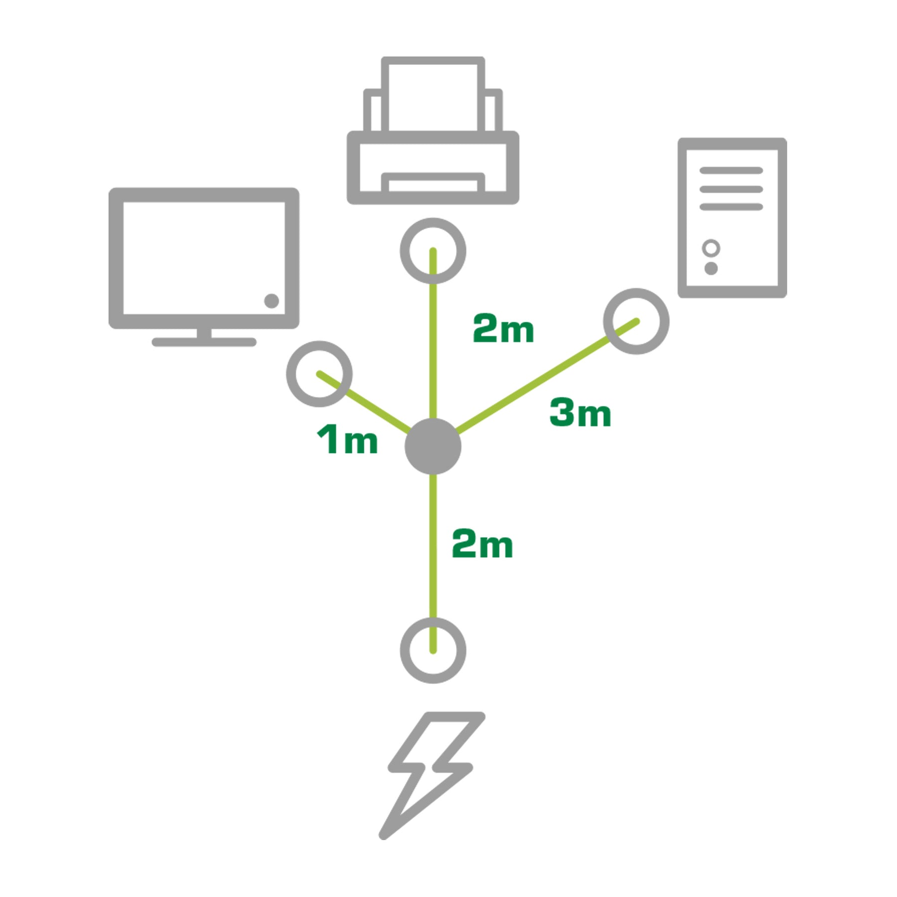 InLine Netz-Y-Kabel - 1x Schutzkontakt ST / 3x Kaltgeräte ST - Ver. 1 (2m+1/2/3m)