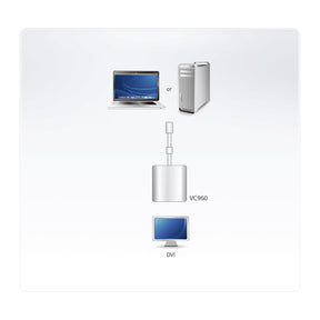 ATEN VC960 - DisplayPort-Adapter - Mini DisplayPort (M)