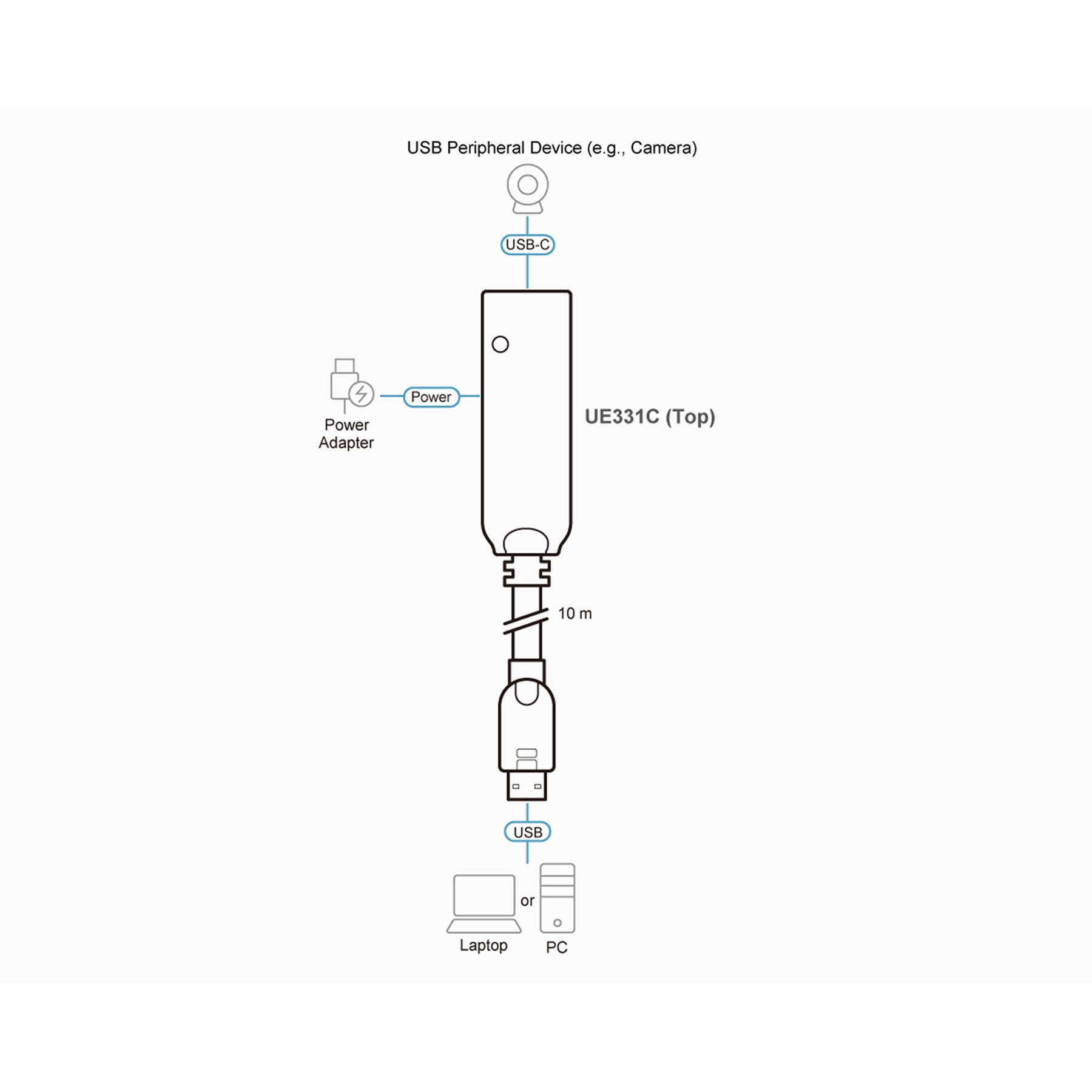 ATEN UE331C - USB-Verlängerungskabel - USB (M)