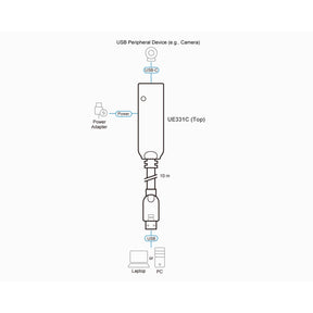 ATEN UE331C - USB-Verlängerungskabel - USB (M)