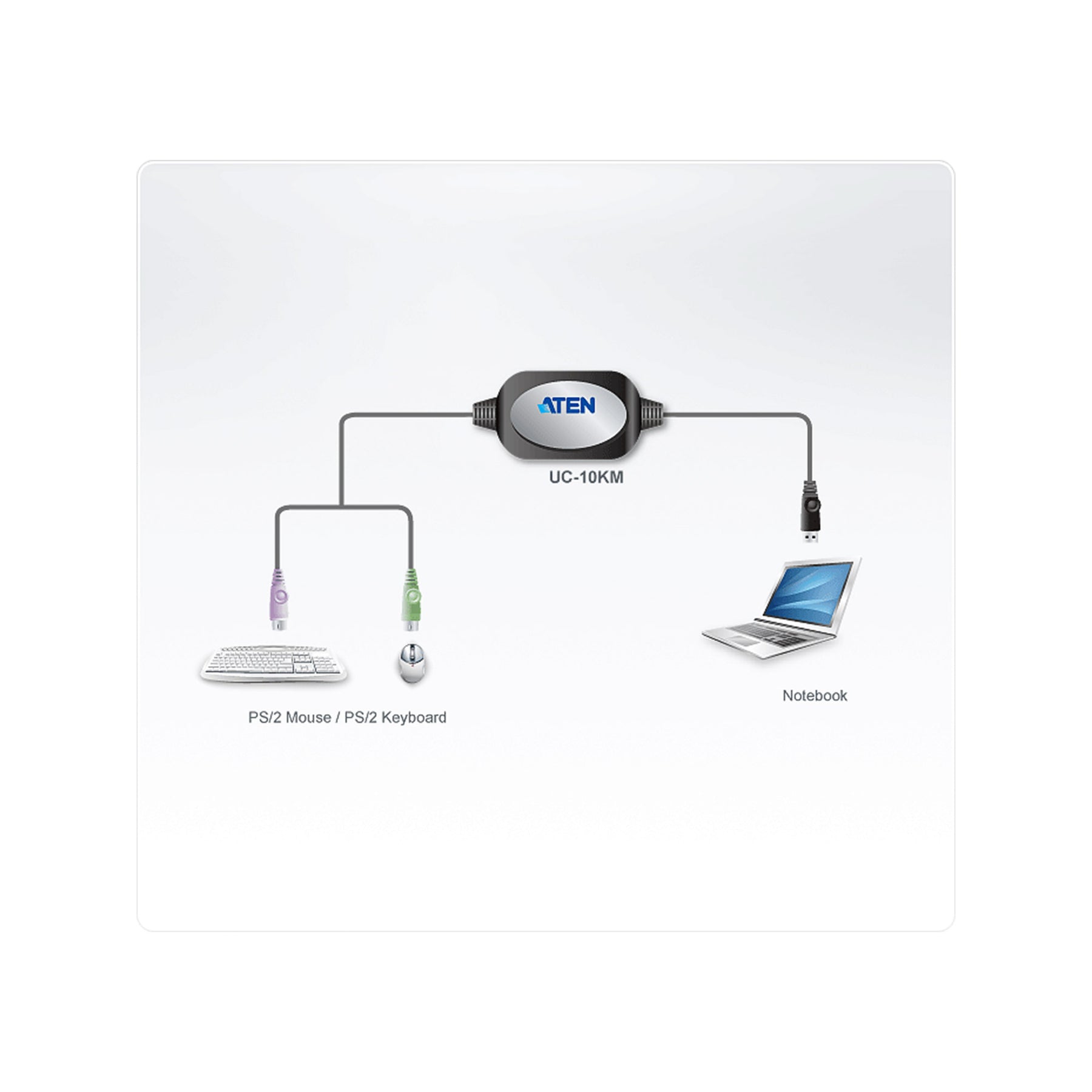 ATEN Tastatur- / Maus-Adapter - USB (M) zu PS/2 (W)