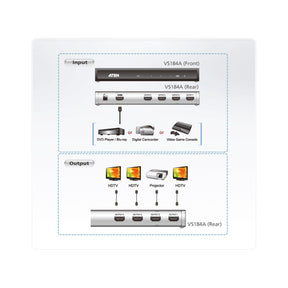 ATEN VS184A - Video-/Audio-Splitter - 4 x HDMI