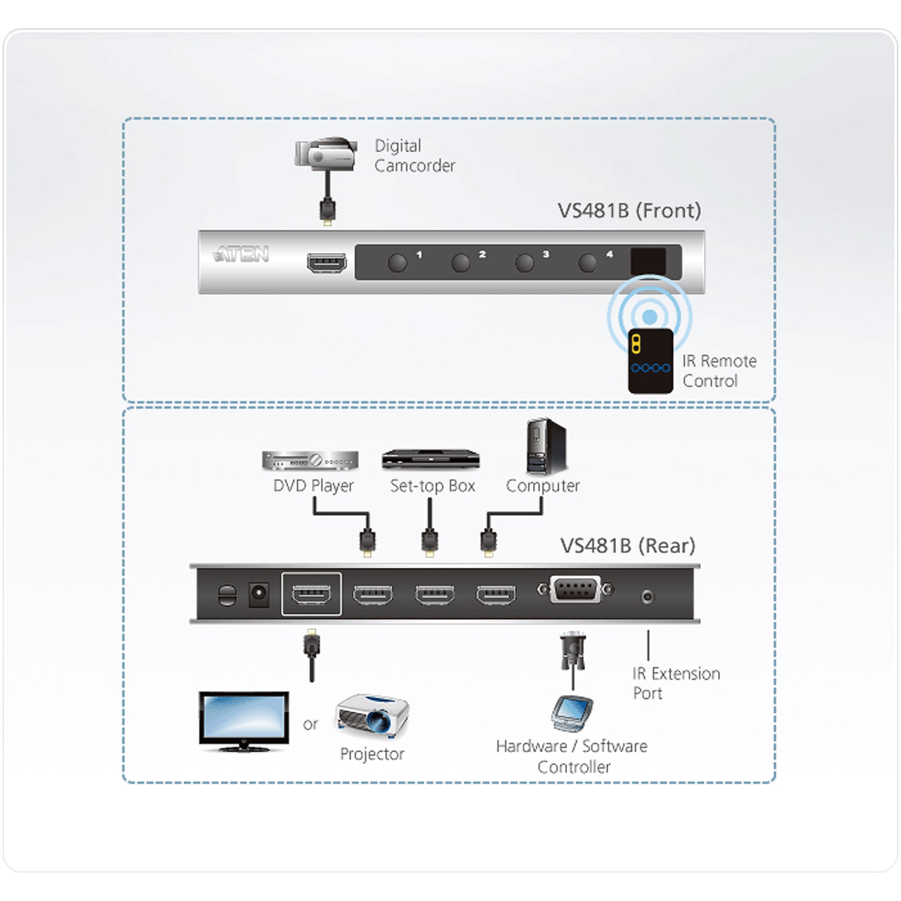 ATEN VS481B - Video/Audio-Schalter - 4 x HDMI