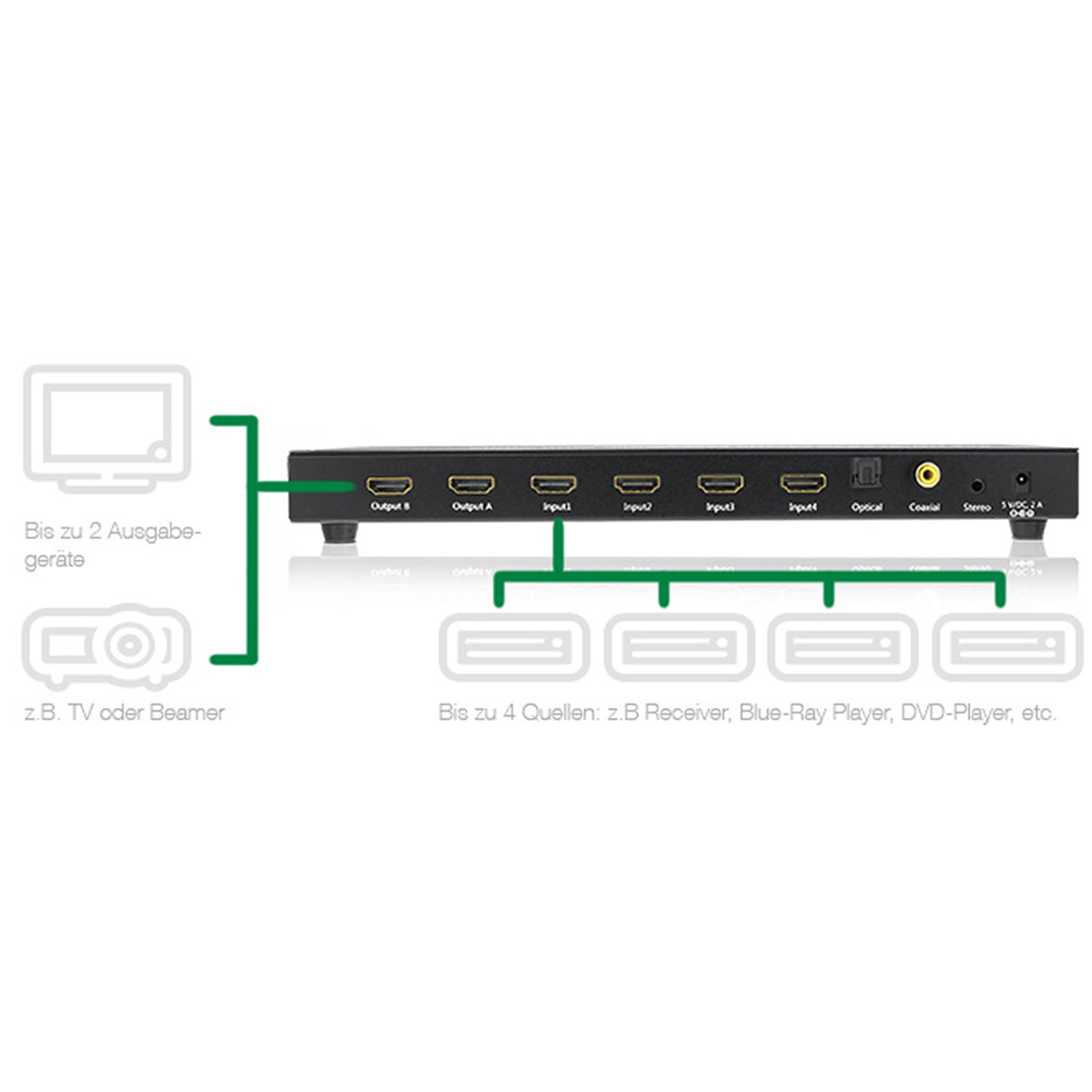 InLine HDMI Matrix Switch / Umschalter - 4K2K - 4 Eingänge auf 2 Ausgänge