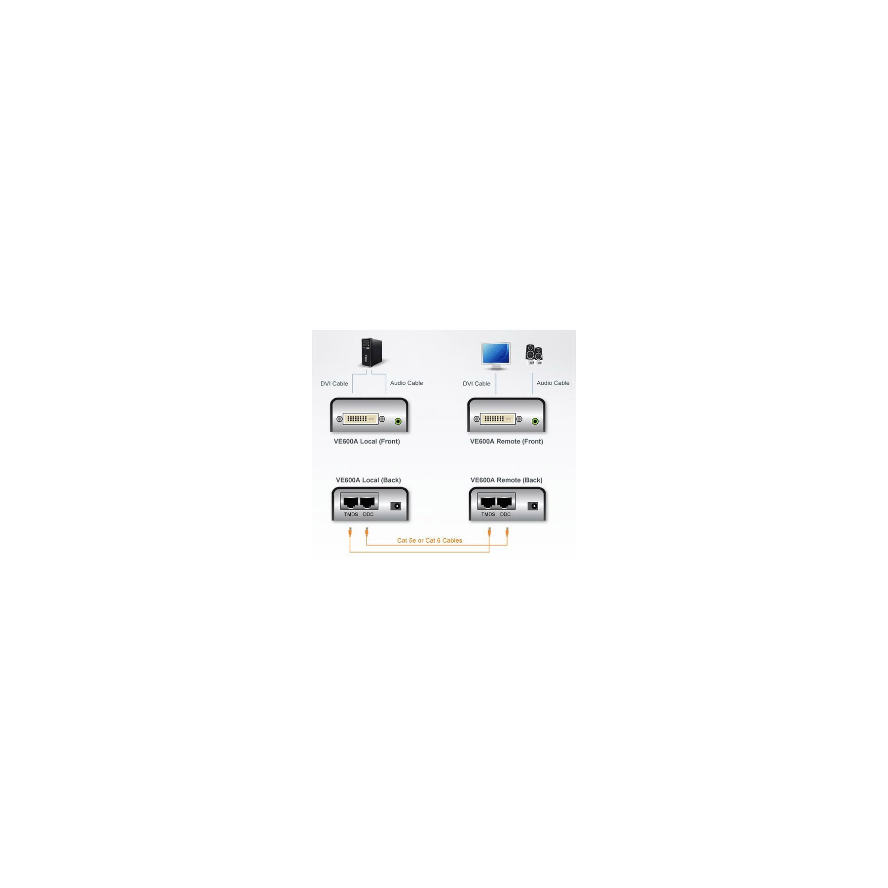 ATEN VanCryst VE600A DVI Extender with Audio