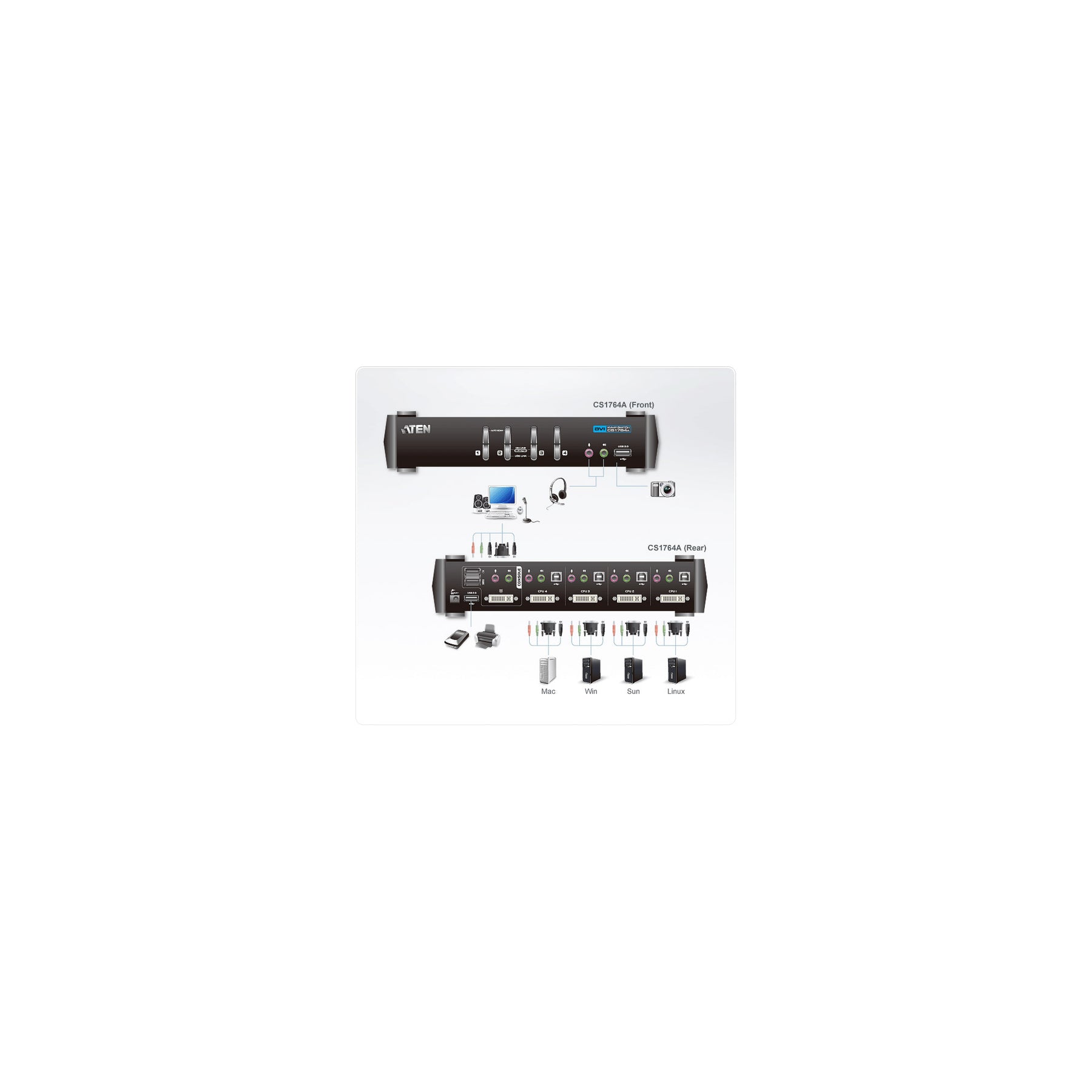 ATEN CubiQ CS1764A - KVM-/Audio-Switch - 4 x KVM/Audio