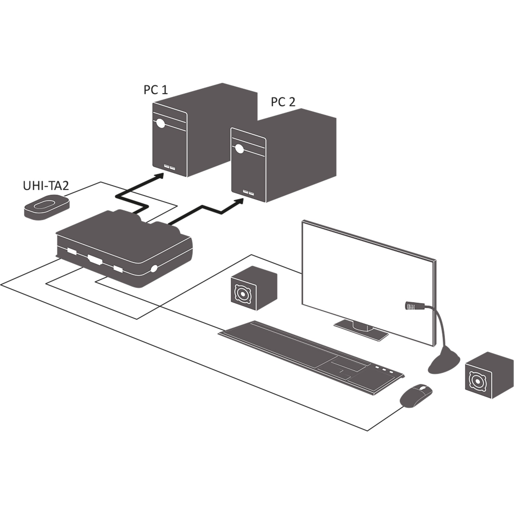 InLine KVM Switch - 2-fach - HDMI - 4K - USB - mit Audio - integr. Kabel