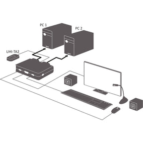 InLine KVM Switch - 2-fach - HDMI - 4K - USB - mit Audio - integr. Kabel