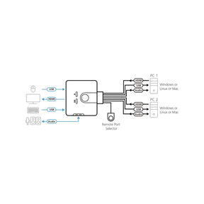 ATEN CS692 - KVM-/Audio-Switch - 2 x KVM/Audio