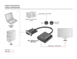 DIGITUS VGA - HDMI Konverter